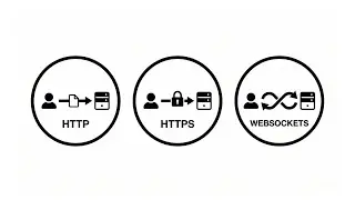 HTTP/HTTPS & WebSockets explained