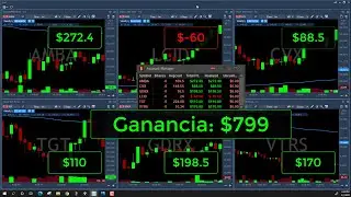 Recap de la semana - Boris Aguilar - $AMBA, $CVX, $GDRX, $LCID, $TGT, $VTRS