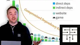 Dependency Cultures - Richard Feldman | SSW 2026