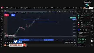 Live Trading QQQ