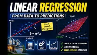 Predicting House Prices with Math: A Look at Linear Regression