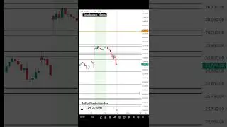 Nifty Prediction for 24 October #trading #nifty #shorts #trending #banknifty
