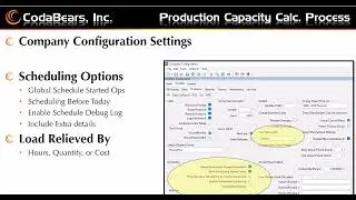 Production Capacity Calculation Process