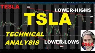 Tesla Inc. (TSLA) - Technical Analysis February 3rd, 2021. No Follow Through, Bearish Neutral Chart