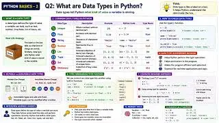 what are Data types in python