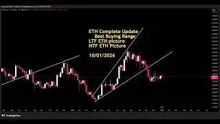 Today ETH Complete Update With Detail Analysis. #btc #ethereum #crypto #longvideo #shorts