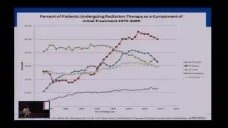 Prostate Cancer and the Bending of the Cost Curve