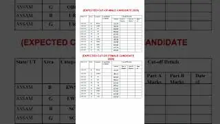 SSC GD 2025 EXPECTED CUTOFF OF ASSAM #sscgd #ssc #assam #results #meritlist #admitcard#sscresult2024