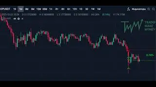 Пробой уровня OPUSDT