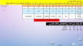 حاسوب الصف الاول متوسط الوحدة الأولى الفصل الثاني الدرس الثاني التحويل من النظام الثاني الى العشري