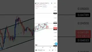 IOTEX USDT price prediction...#shrots #btc #trading #crypto #stockmarket #news #iotex # news #forex