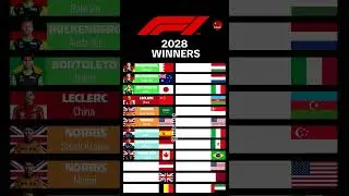 F1 Winners 2028