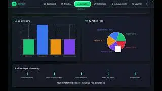Sprout 🌱 &ndash; Build Sustainable Habits with Data | Conscious Consumption Tracker