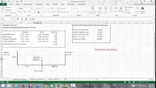 Materials Variances