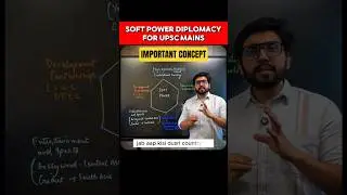 What is Soft Power Diplomacy? | Important Concept for UPSC Aspirants 2026|  SleepyClasses IAS