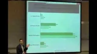 TechLearn 2011 (Session 2A): Increasing Student Engagement and Measuring Learning with Clickers