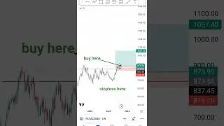Buy tata consumer stock #viral #ytshorts #trending #swingtrade #stockmarket #stockmarket