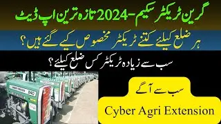 Distribution of District Wise Tractors Quota in Punjab | Cyber Agri Extension | Subsidy 1 Million/U