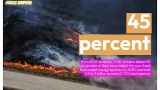 CLIMATE CHANGE INDEX