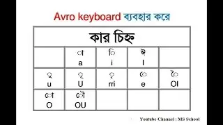 4  How to Type Bangla with Avro Keyboard কার চিহ্ন : কা কি কু | Bangla KarChinho | Avro Lecture 04
