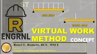 BEAM DEFLECTIONS - CONCEPT - Virtual Work Method