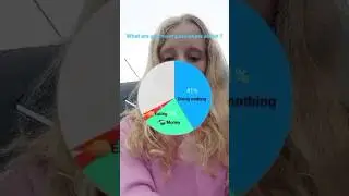 What are you passionate about? #isabella #doingnothing #eating #money #piechart #passionate