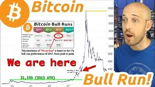 🔵 BITCOIN &mdash; When to SELL??? BIGGER Bull Run Than Last Time!? Time Lapse Animation