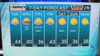 WAVY Weather Evening Update | Feb. 2, 2026