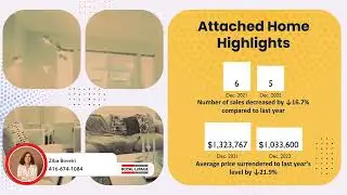 Ziba Boveiri  416-574-1084 Sales Representative  Royal Lepage  Real Estate Services LTD. Brokerag...