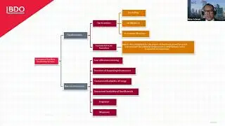 Investing in ASEAN 2 of 2   Featuring Indonesia, Philippines and Thailand