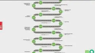 ETHCONNECT REVIEW ROADMAP, BACK OFFICE, TOKEN PRICE & ICO STARTS @ $0 50