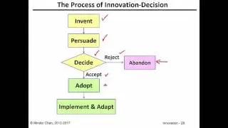 Innovation (2)