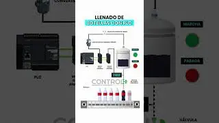 Sistema de llenado de Botellas con PLC