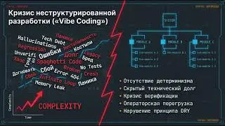 Spec-Driven Development в Amazon Kiro. ВВЕДЕНИЕ