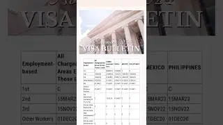 NOVEMBER 2024 Visa Bulletin is Out! Don&rsquo;t miss the opportunity to file for your Green Card EARLY!