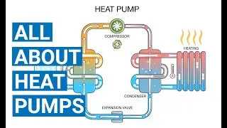 Heat Pumps Explained: Types, Benefits & Installation Tips