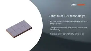 4-Side Buttable CT Sensor - AS5966