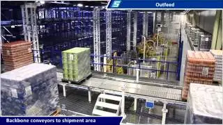 System Logistics - Pallet transport systems