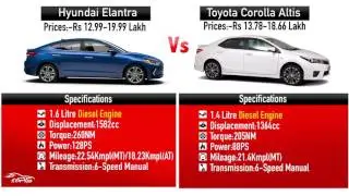 New Hyundai Elantra 2016 Vs Toyota Corolla ALTIS 2016 | Comparison India