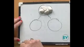 Teaching 'Part/Whole'(Cherry Model) Part 1 (Essential Foundations in Maths)