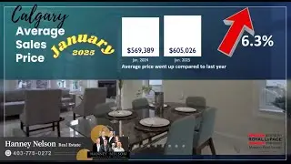 Calgary real estate expert shares January 2025 Market insights!