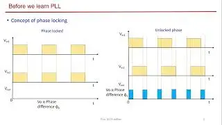 Phase locked loops -concept and applications- part1- TRJ