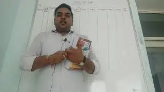 Video no 3...Petty cash book with Imprest system of Accounting