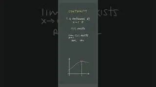 These 3️⃣ criteria ✅guarantee✅ continuity 💪💪 #apcalculus #apcalc #unit1 #shorts