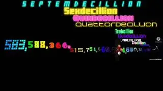 Continue Part Of Numbers 0 to Octodecillion with sound effects