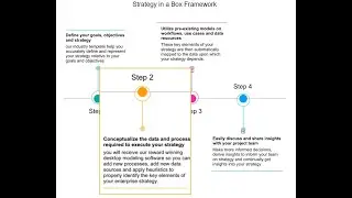 Development of business insights through the generation of business views.