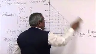 Programación lineal Problema de Maximización