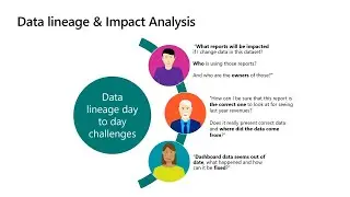 Microsoft Power BI: Data lineage and data protection stepping to the next level - THR2075