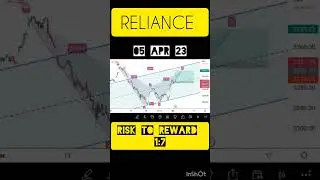 RELIANCE RISK TO REWARD 1:7