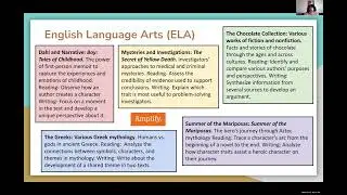 Full Rising Rams Curriculum Dive